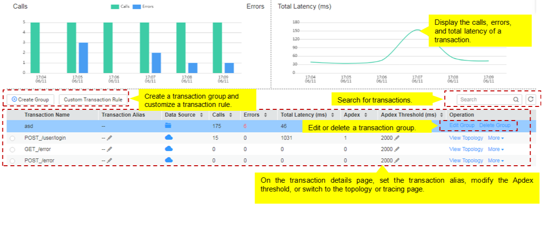 Transactions Application Performance Management User Guide