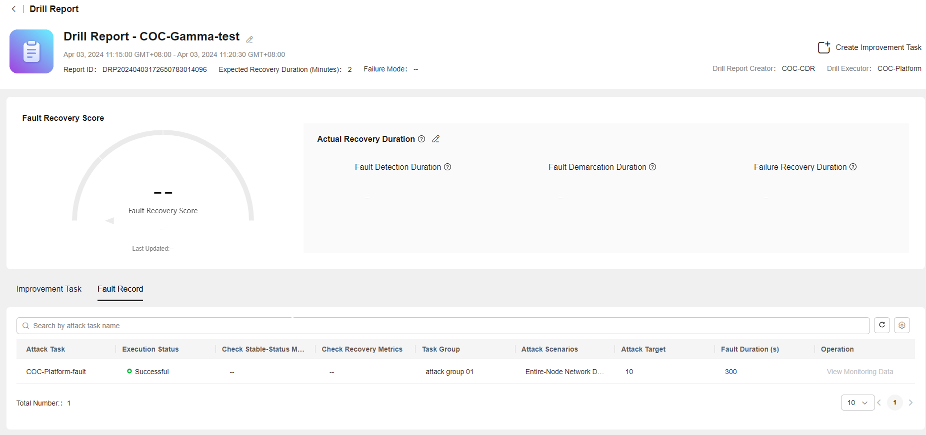 Drill Report_Cloud Operations Center_Huawei Cloud