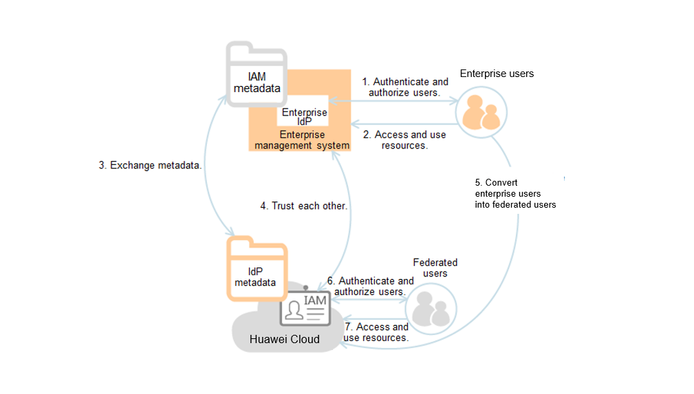 Authentication framework samsung что это