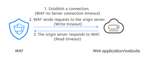 Terraform provider downloads fail with TLS handshake timeout