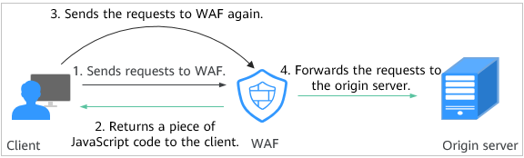 How to Fix the 414 Request-URI Too Large Error