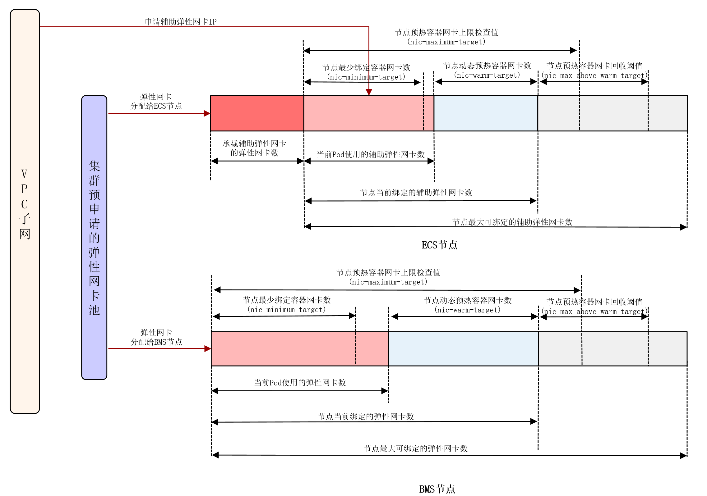 点击放大