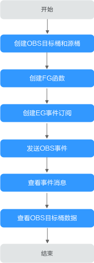 点击放大