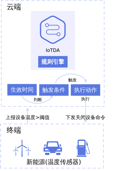 点击放大
