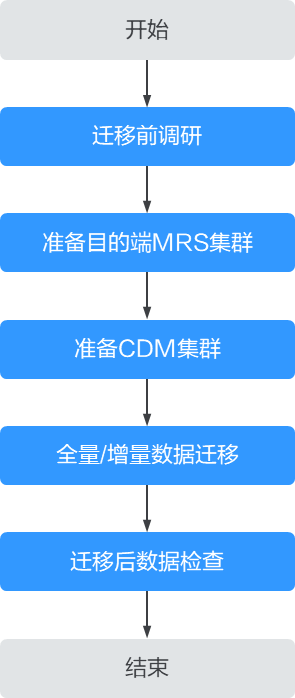 点击放大