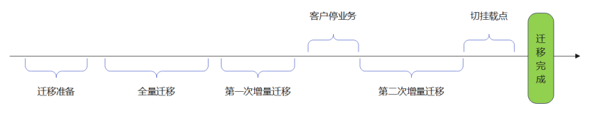 点击放大
