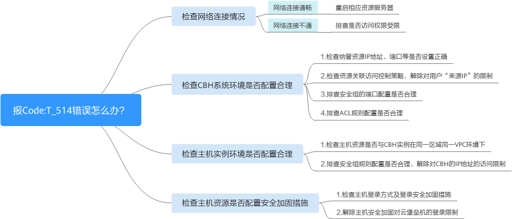 点击放大