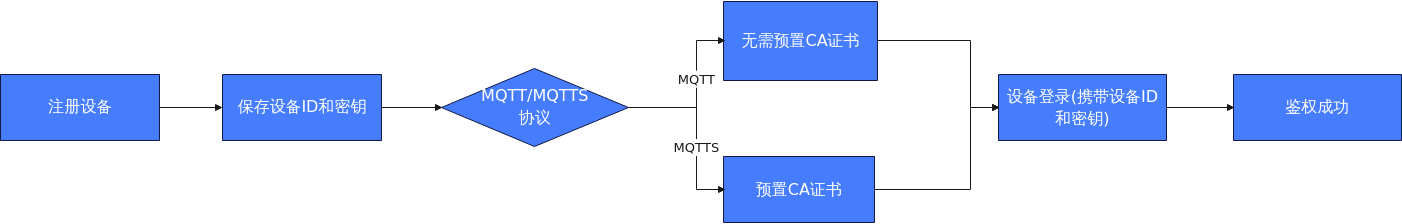 点击放大