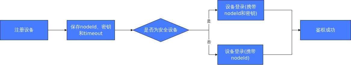 点击放大