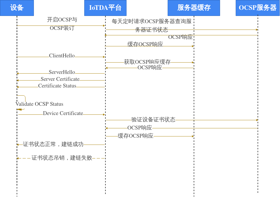 点击放大