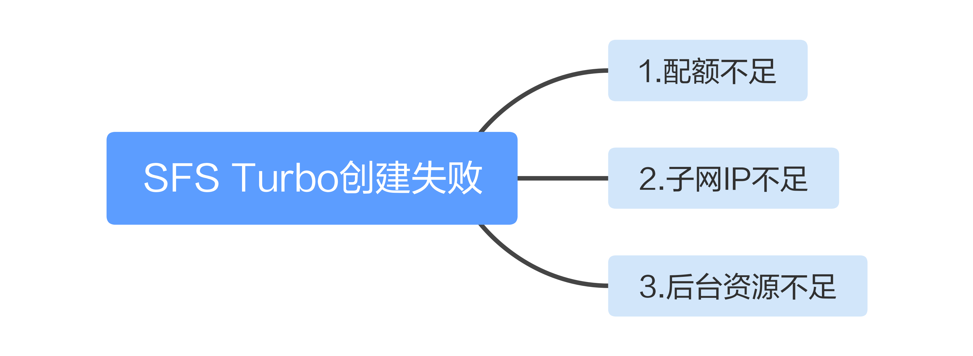 点击放大