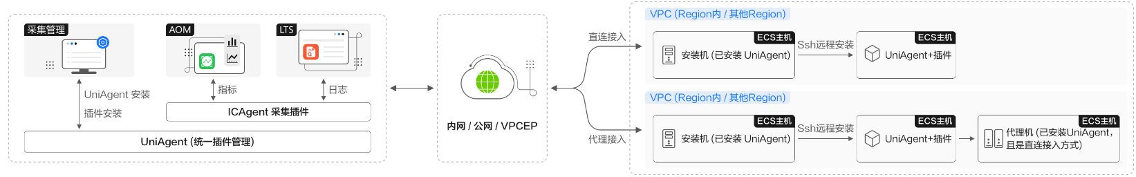 点击放大