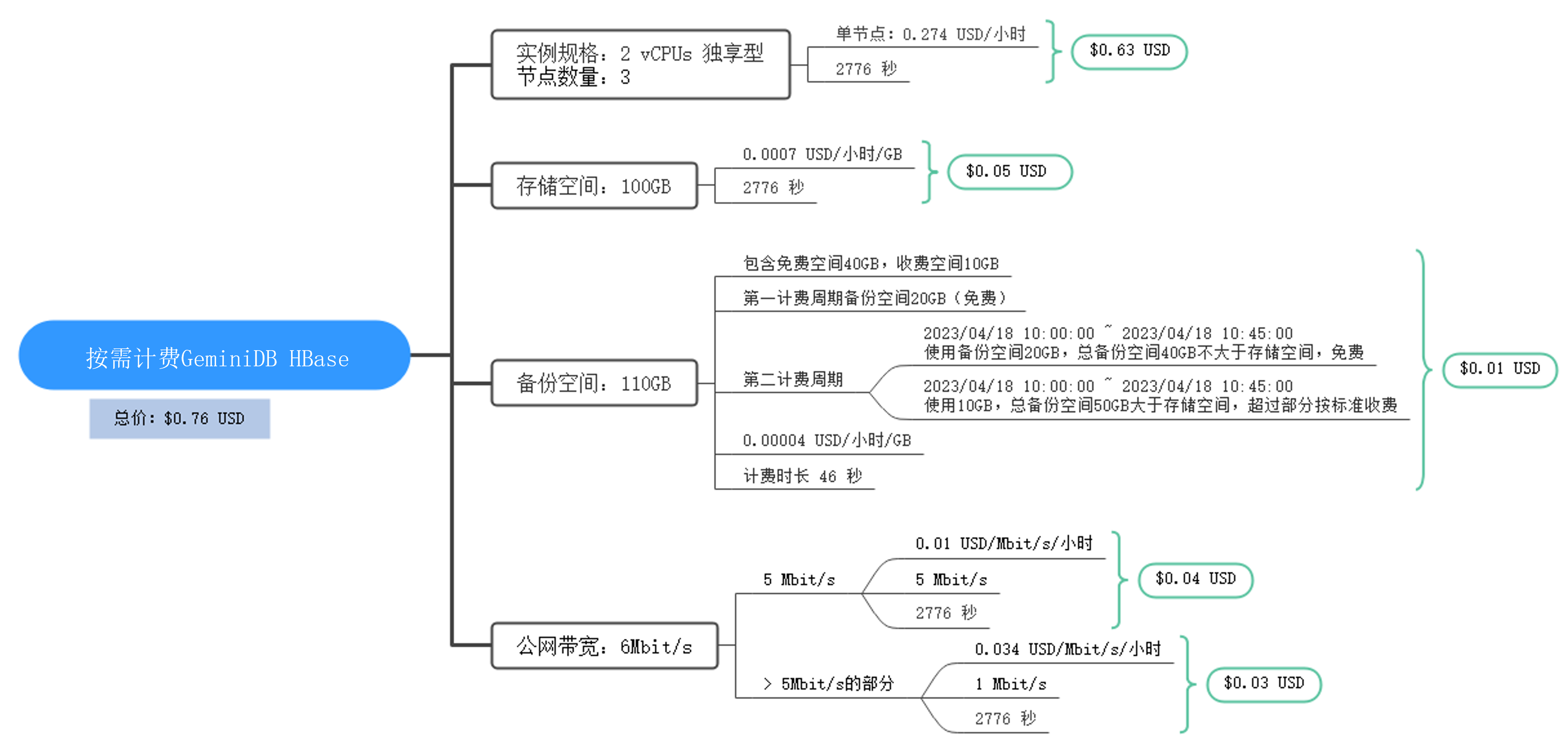 点击放大