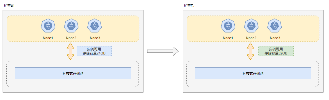 点击放大