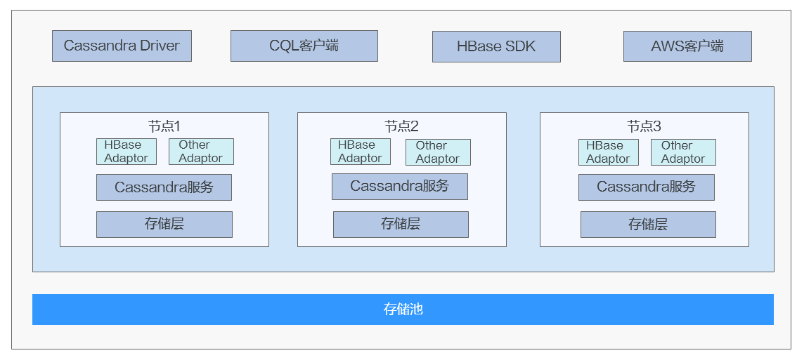 点击放大