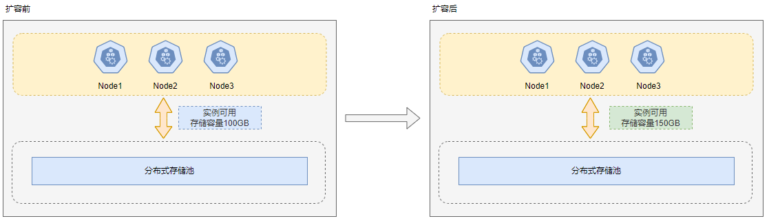 点击放大