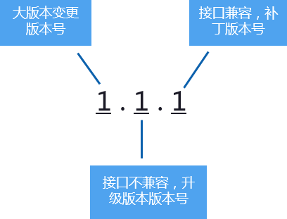 点击放大