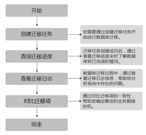 点击放大