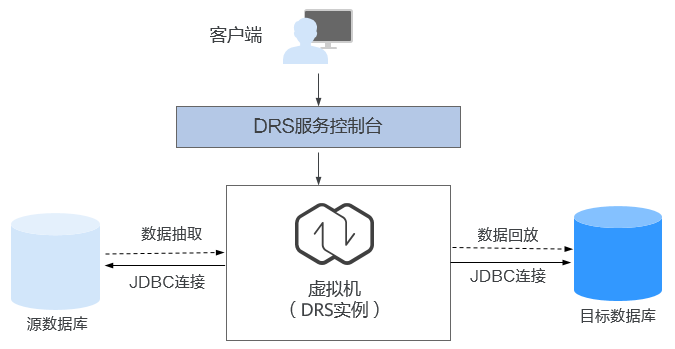 点击放大