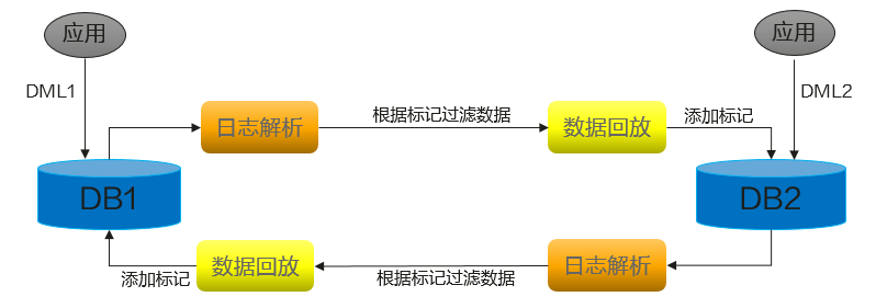 点击放大