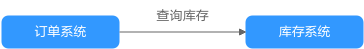 点击放大