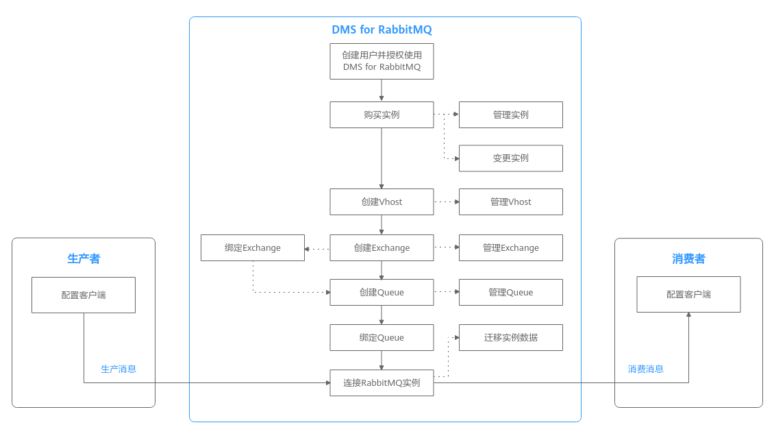 点击放大