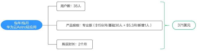 点击放大