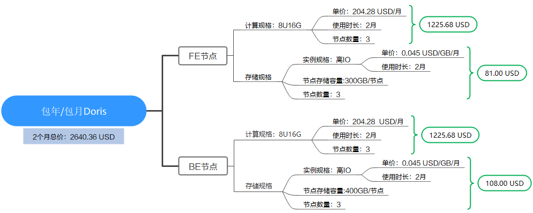 点击放大
