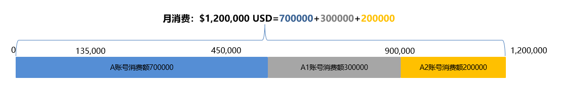 点击放大
