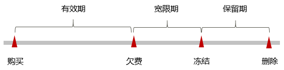 点击放大