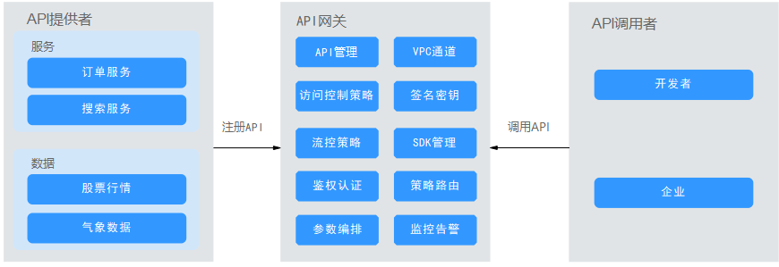 点击放大