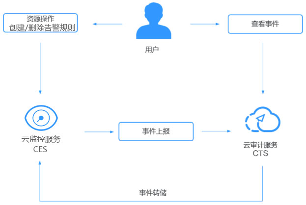 点击放大