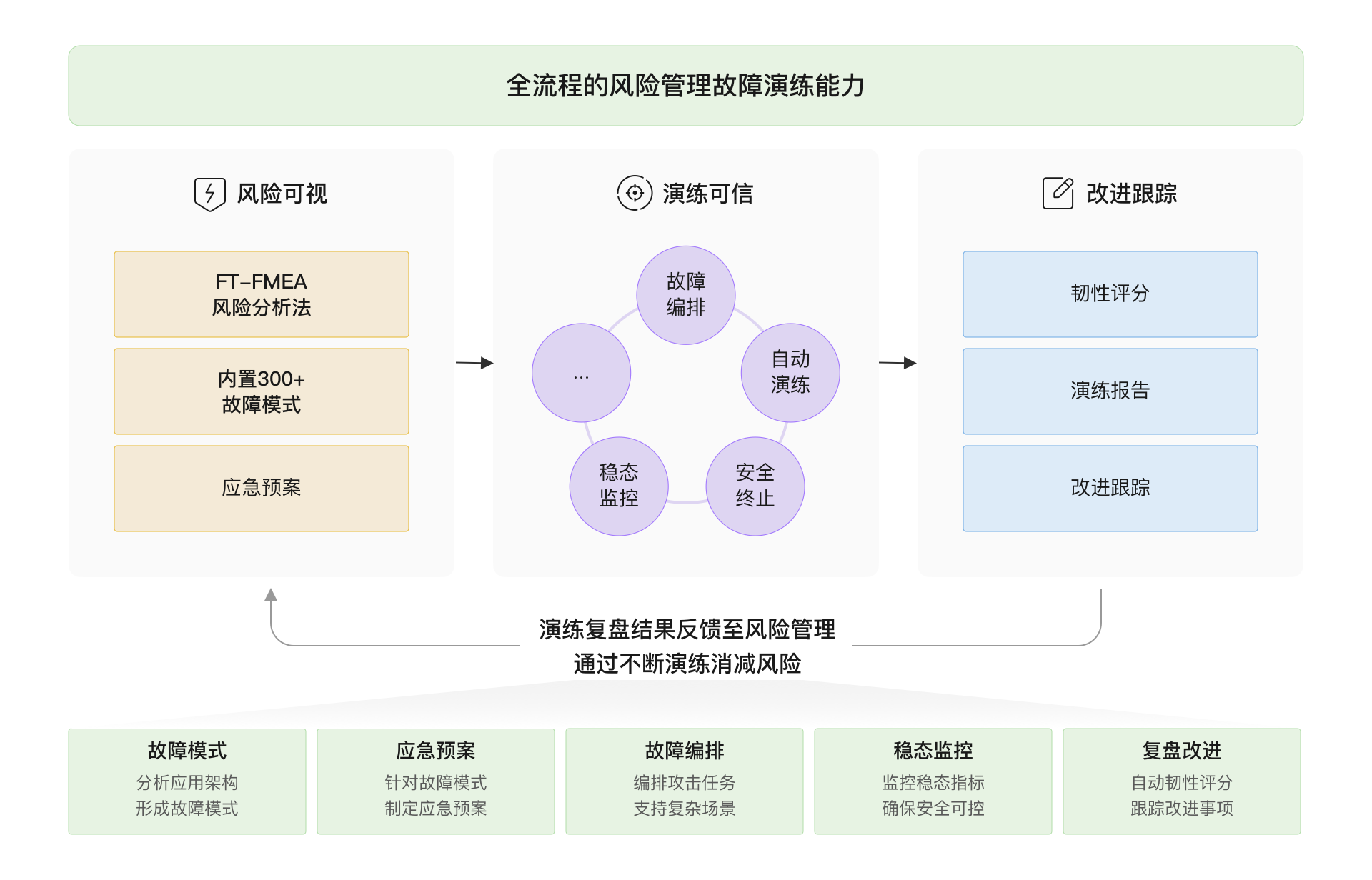点击放大