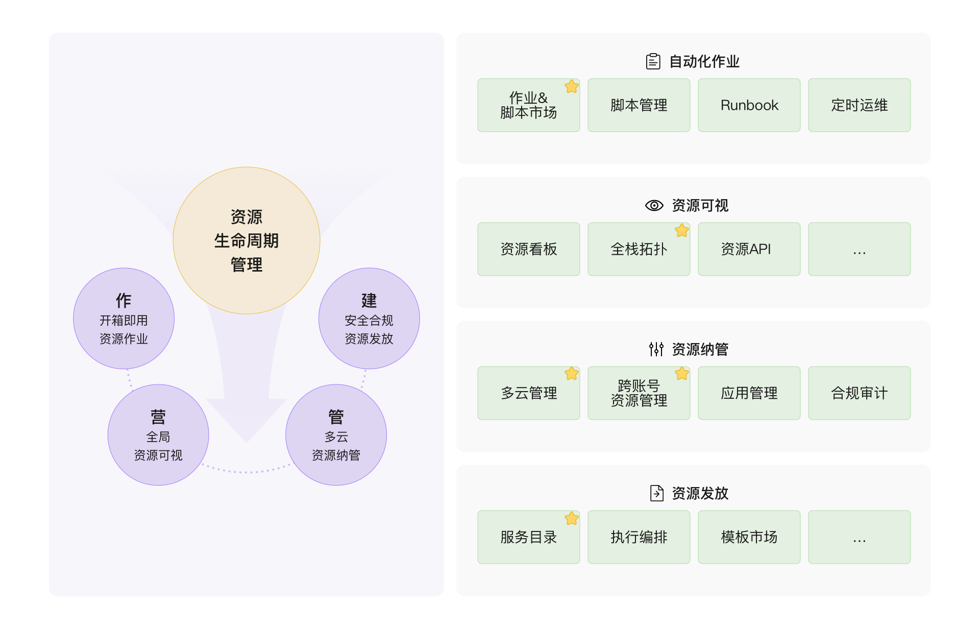 点击放大