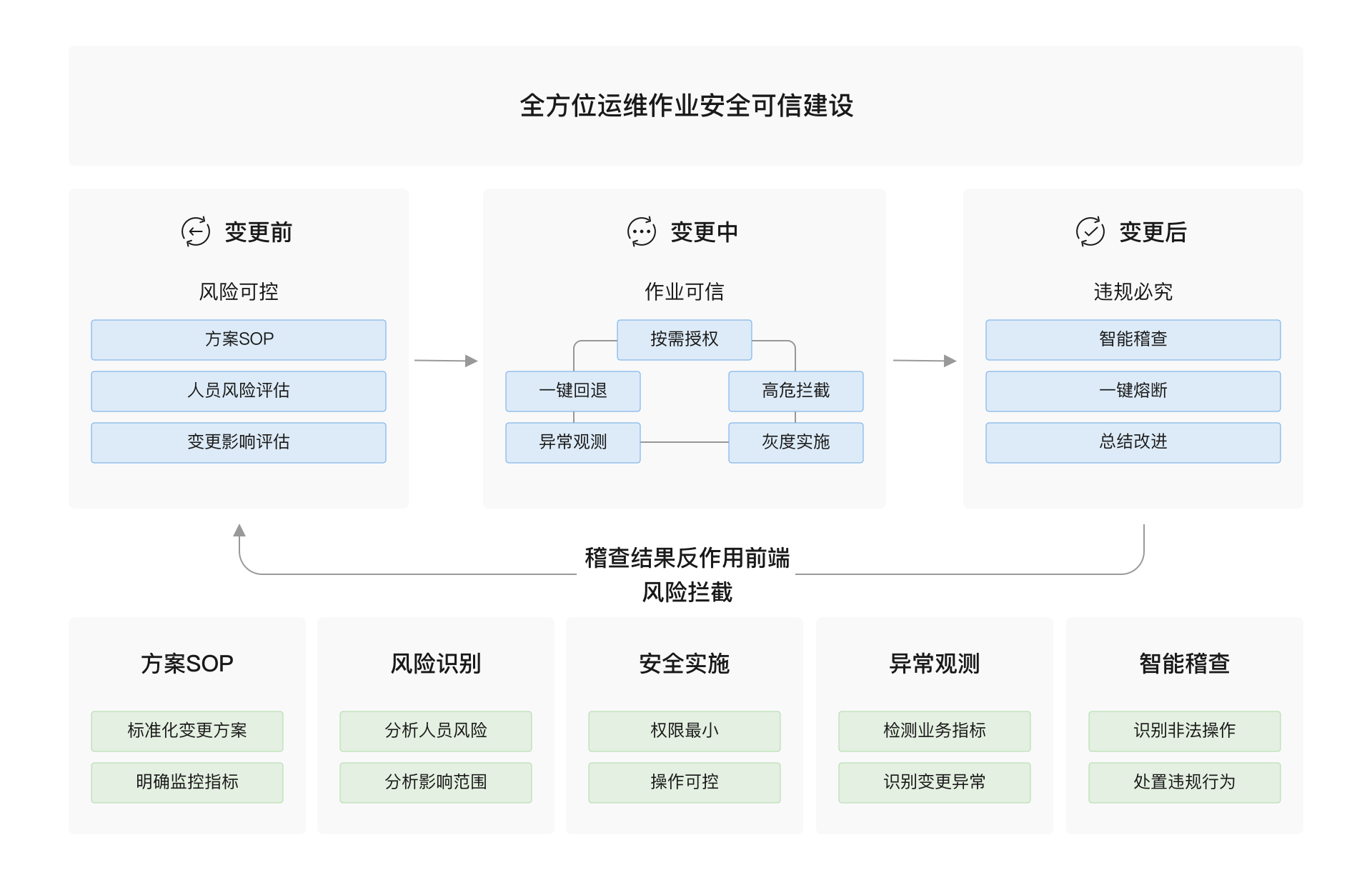 点击放大