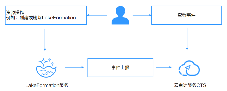 点击放大