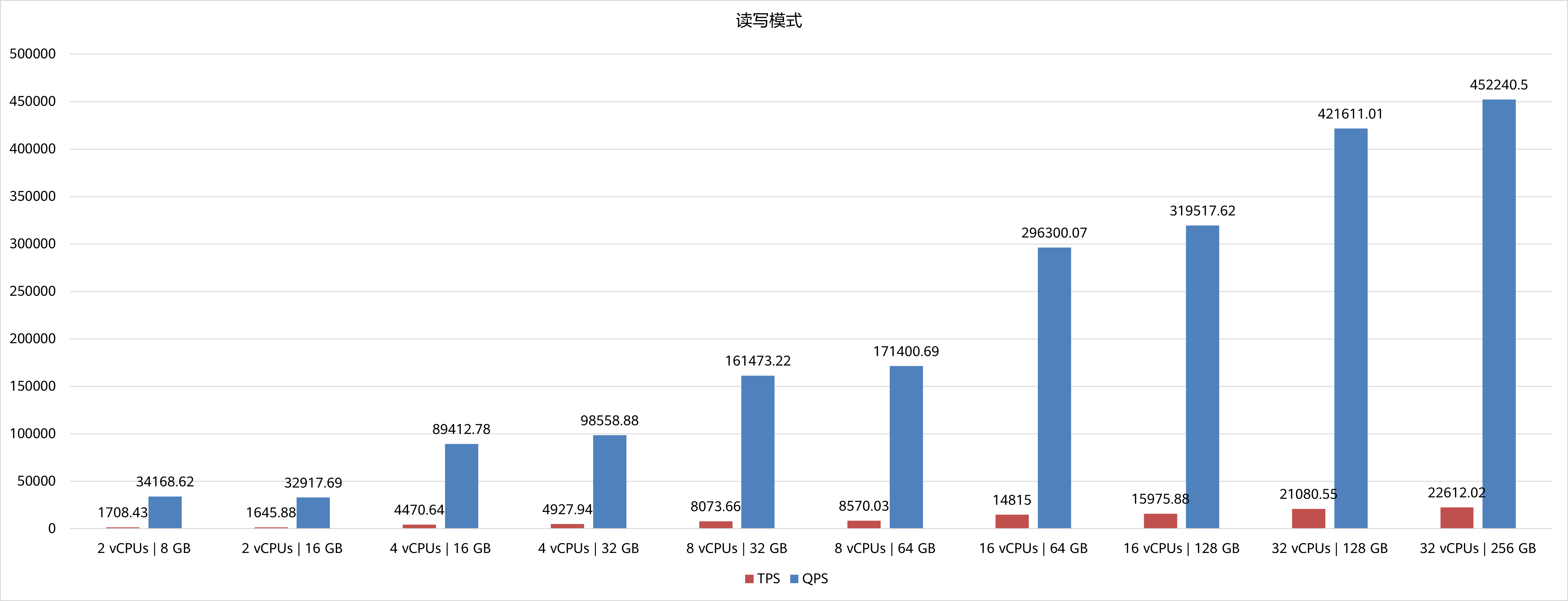点击放大