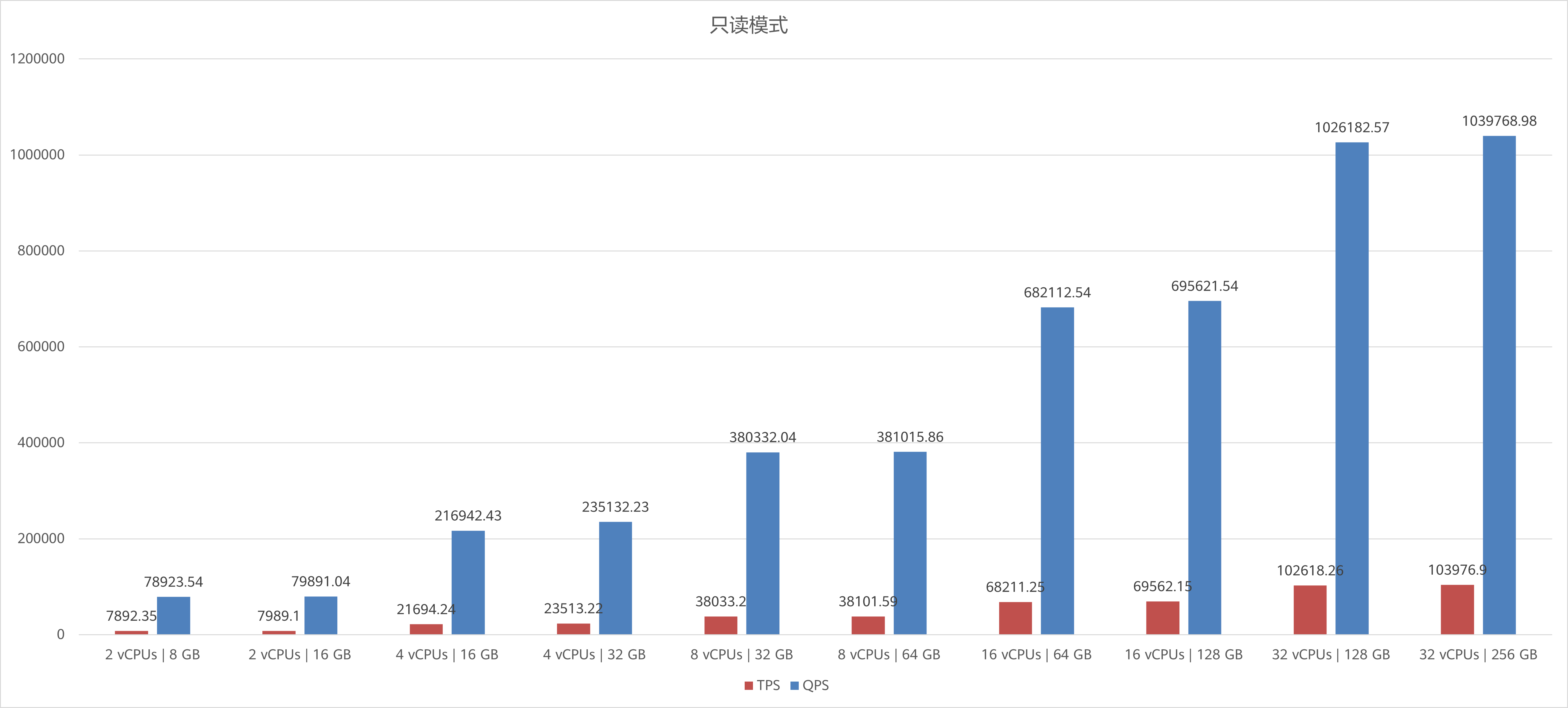 点击放大