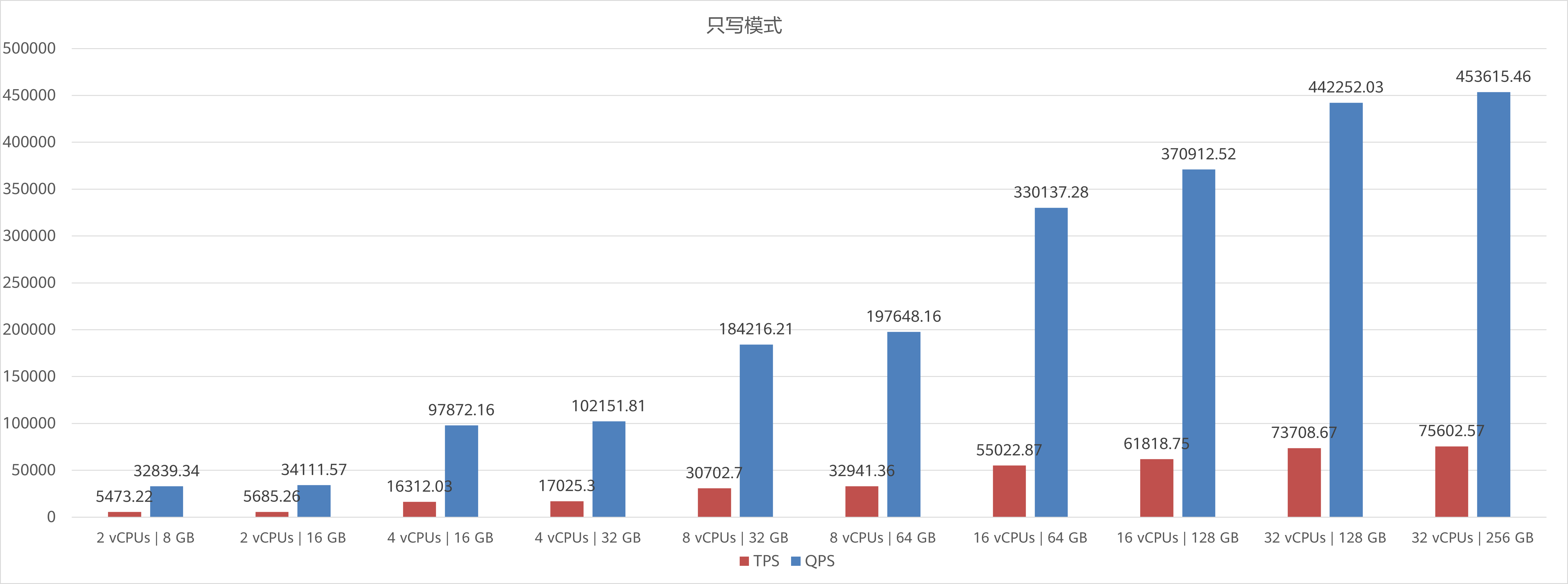 点击放大
