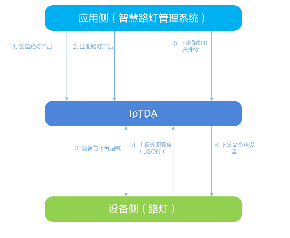 点击放大