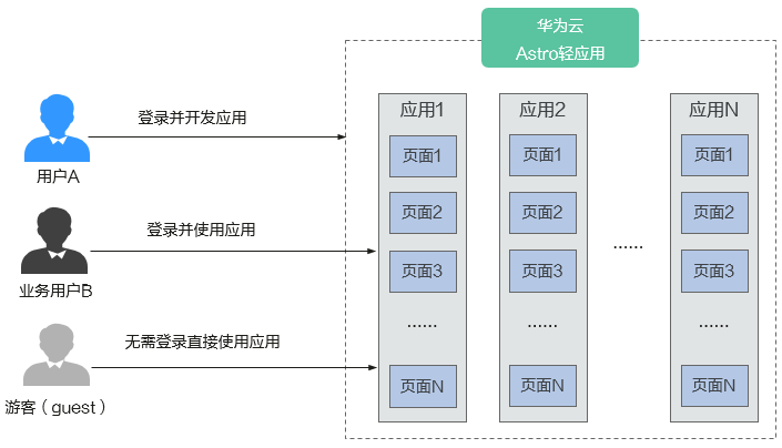 点击放大
