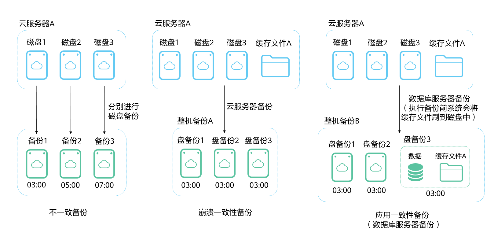 选用数据服务器的长处

_选用数据服务器的长处

有哪些「数据库服务器选择方案」 行业资讯