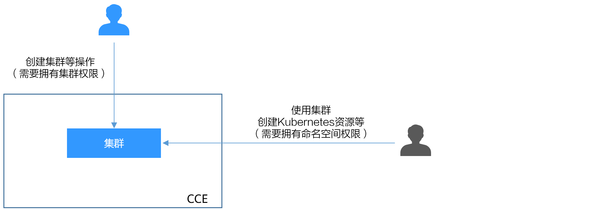 点击放大