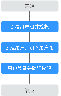 点击放大