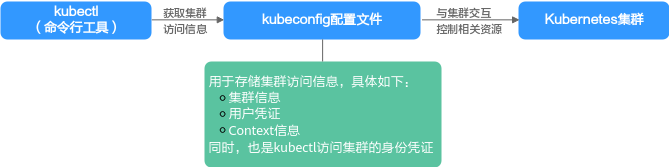 点击放大