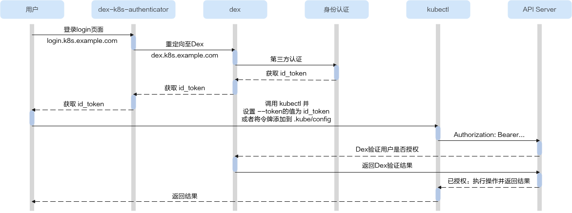 点击放大