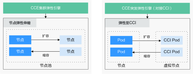 点击放大