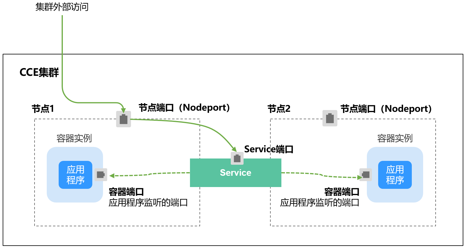 点击放大
