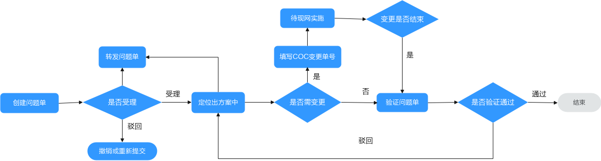 点击放大