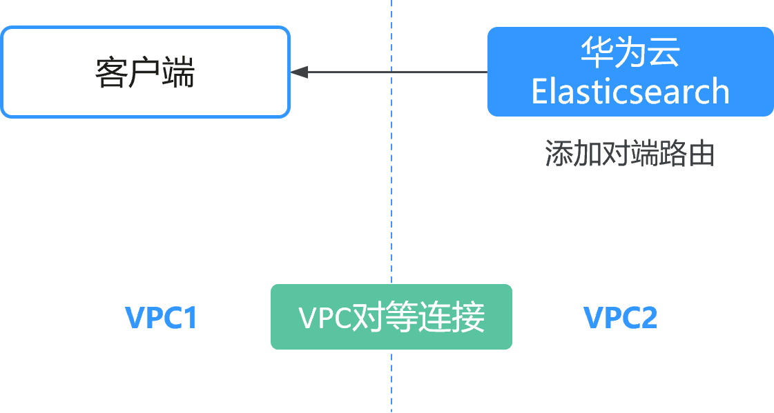 点击放大
